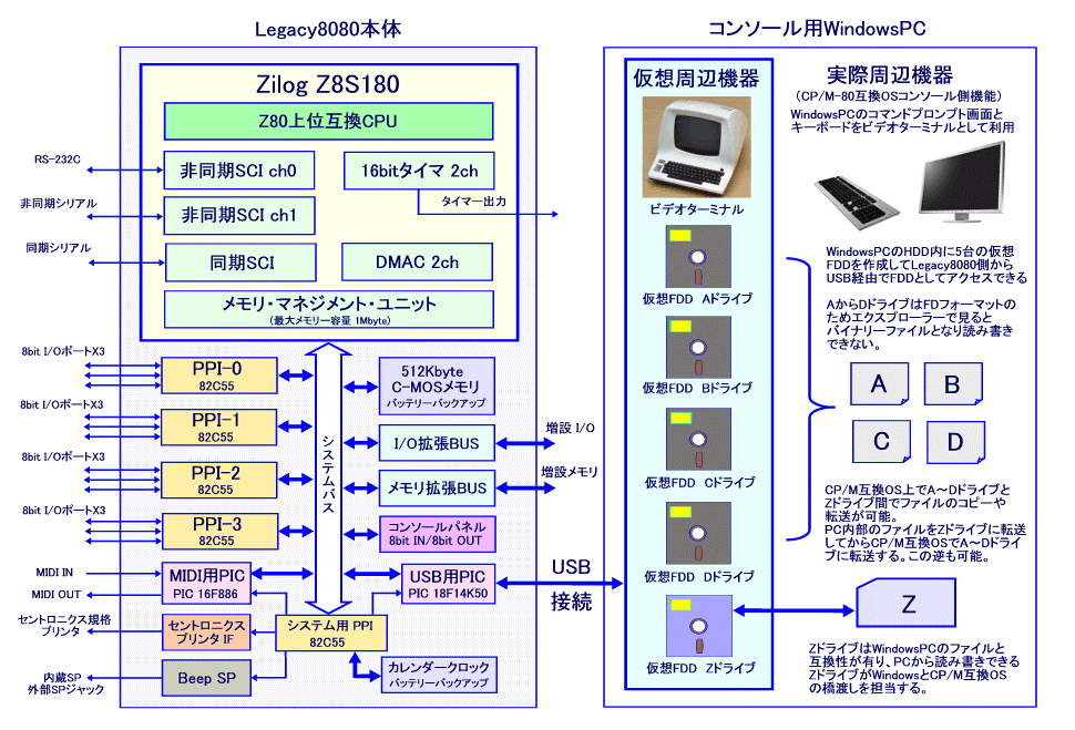 ブロック図